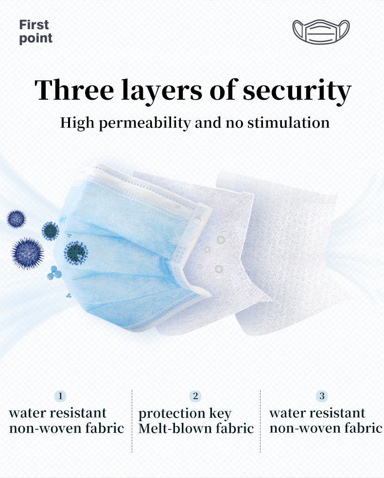 2 Ply 3 Layer Non Woven Face Mask Disposable 50 Pack Surgical  Blue Pink White Black 3