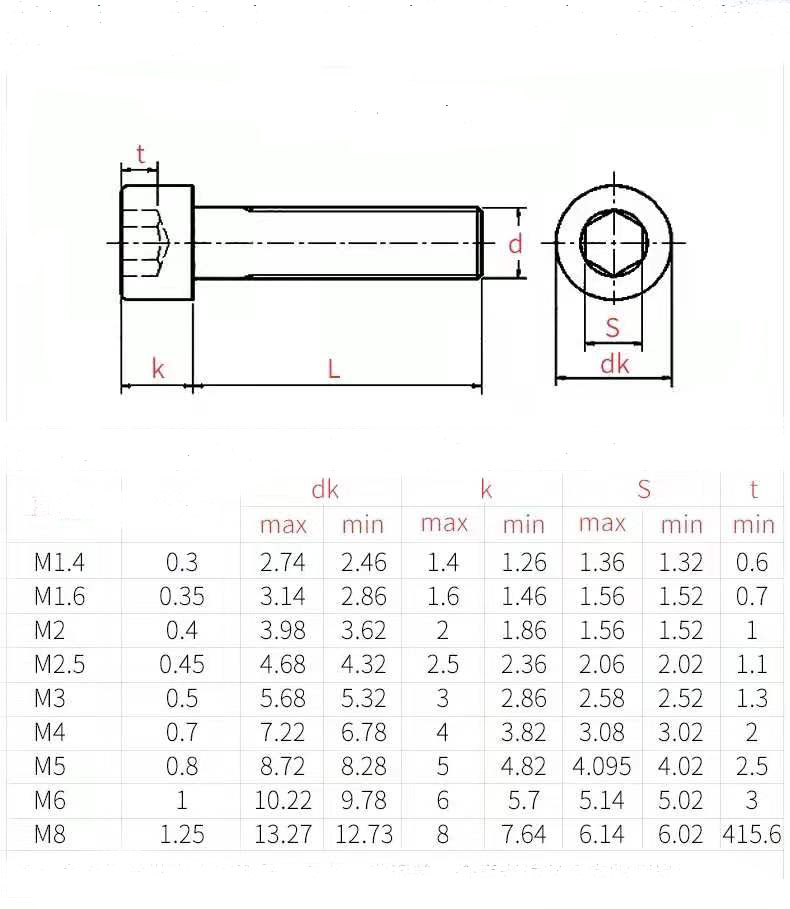 Sandingsheng customized high quality DIN912 brass hexagon socket cap screws