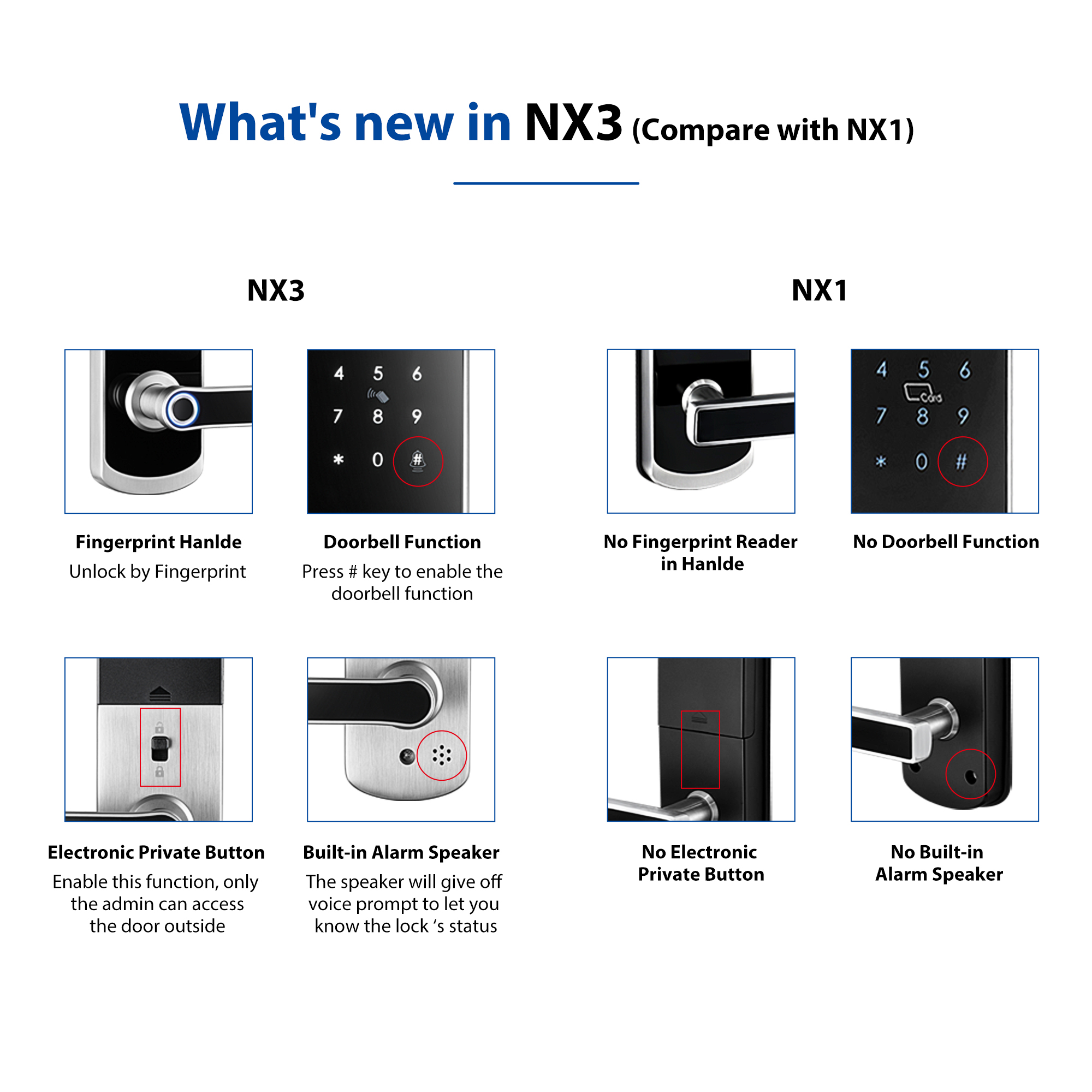 Tediton Keyless Smart Fingerprint Password System Digital Door Lock by Ttlock APP