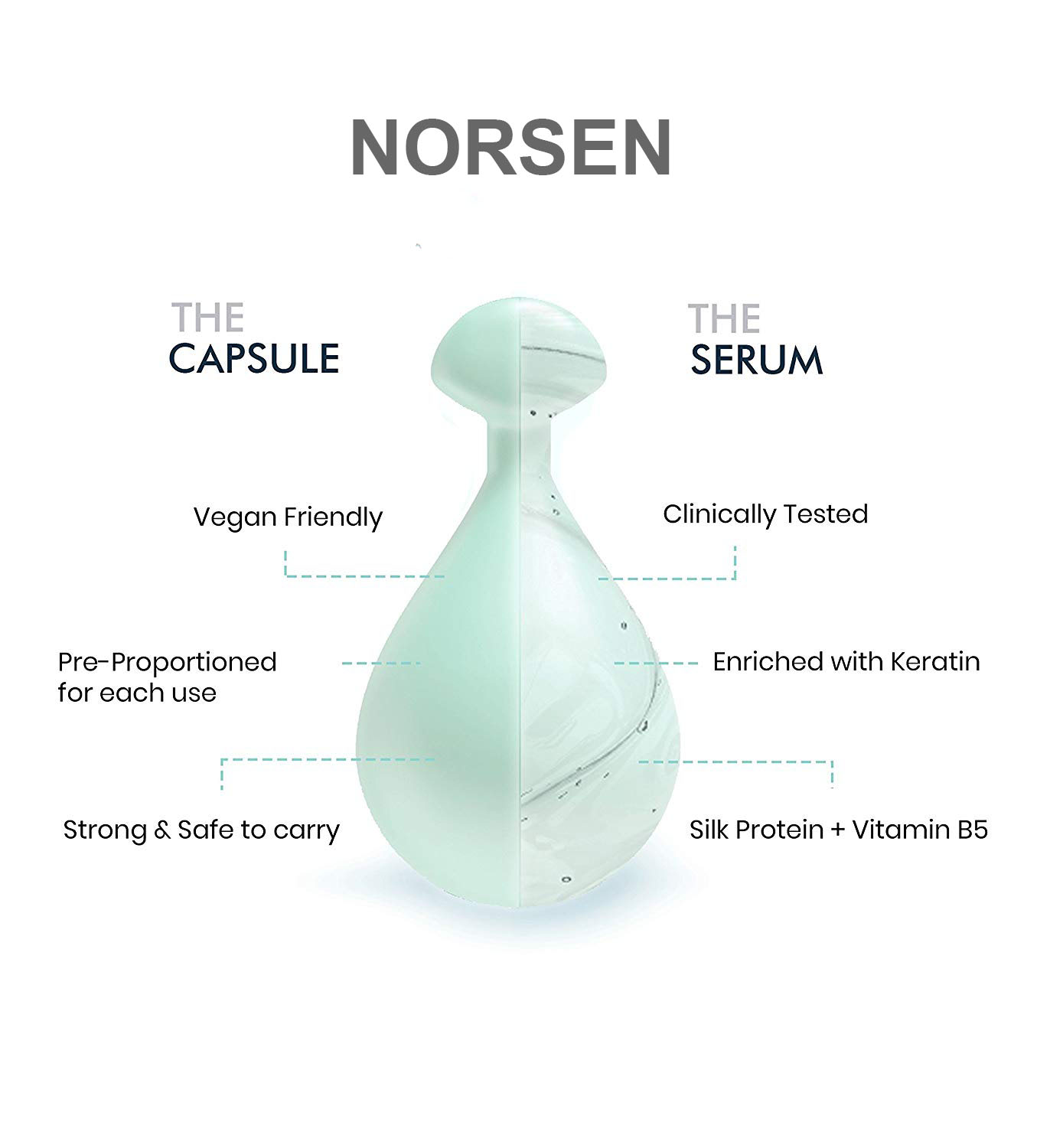 China Factory Plenty Of Sales Beauty Products private label wholesale natural Hair Care Essence