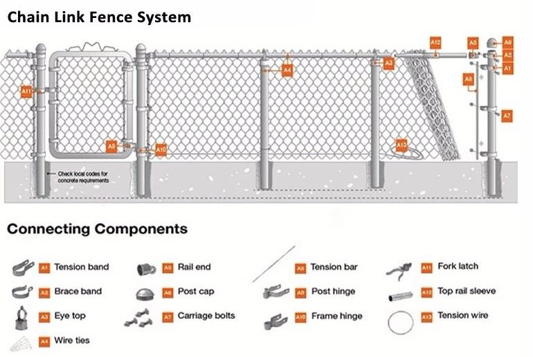 에 대한 최신 회사 뉴스 도매 ISO와 CE는 뜨겁게 팔려고 내놓 직류 전기로 자극된 체인 링크 펜스를 담갔습니다 0