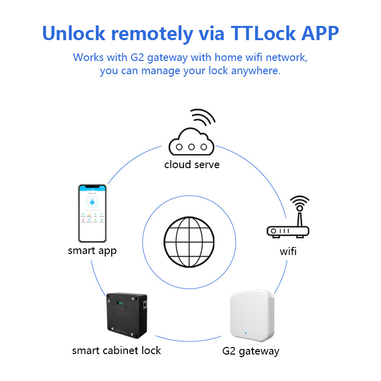 Tediton Ttlock APP Intelligent Electronic Lock for Cabinet Locker