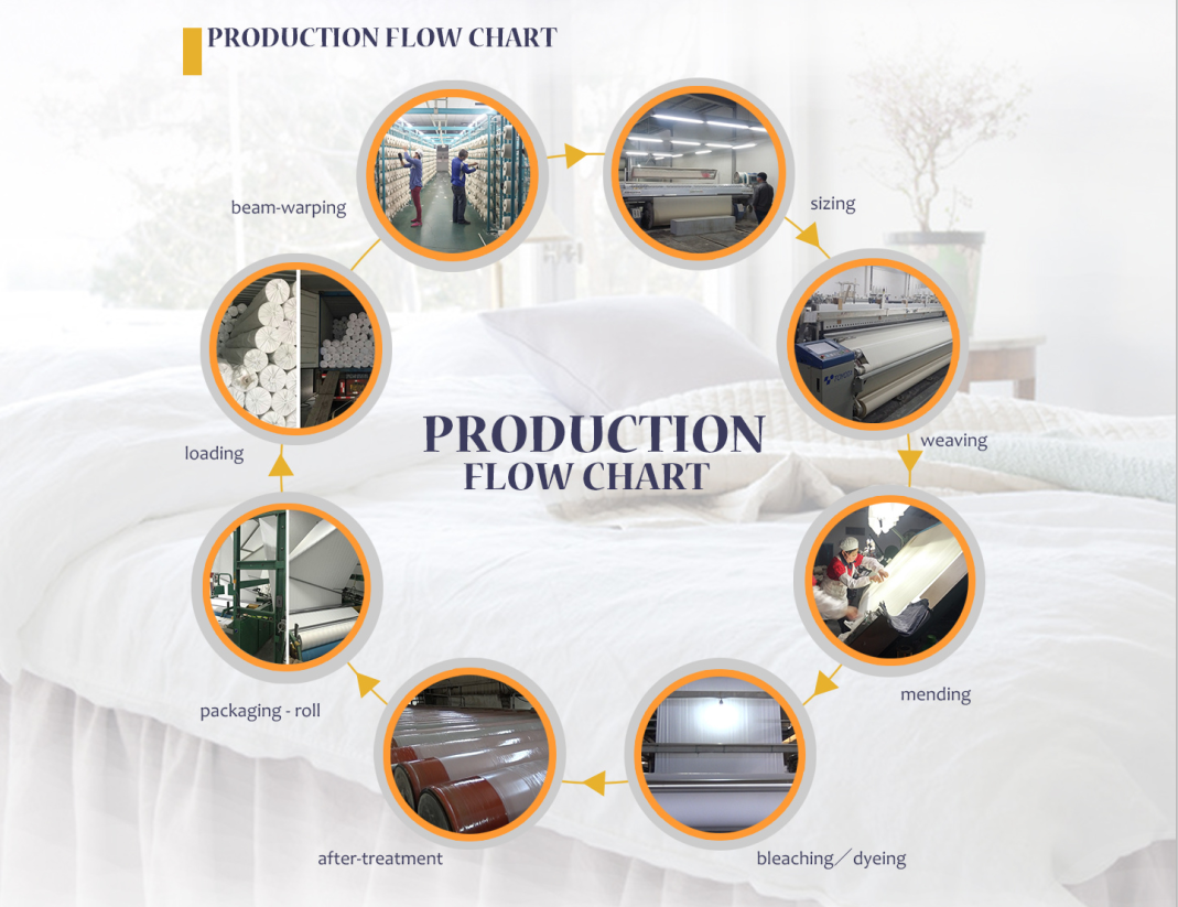 100% cotton fabric with jacquard pattern for hotel sheets