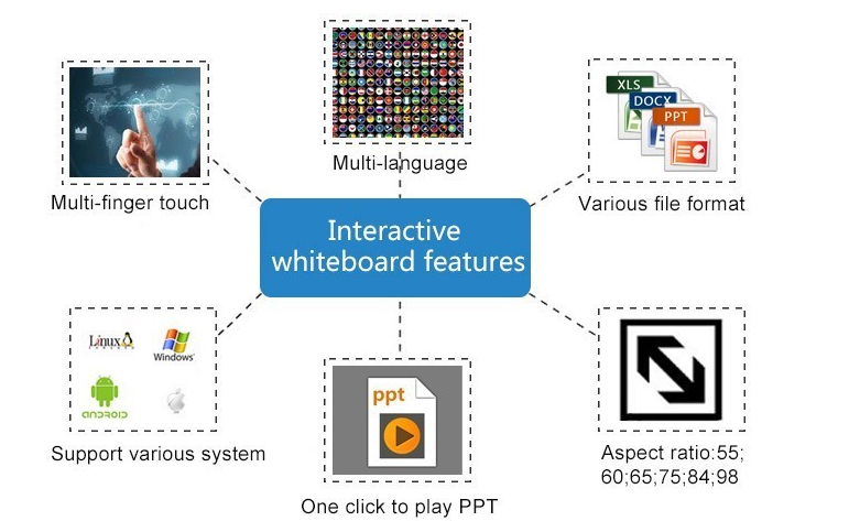 Oway WB4700 portable ultrasound interactive whiteboard for education