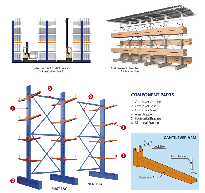 6000mm Height Cold Steel Cantilever Racking System 2000kgs / Arm Loading Capacity 5