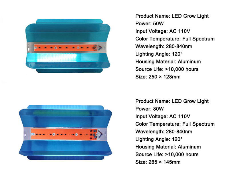 LED-Wachstumslichter 20 W 30 W 50 W 80 W UV-LED-Pflanzenwachstumslicht Vollspektrum AC110 V/220 V/DC12 V für den Innenanbau