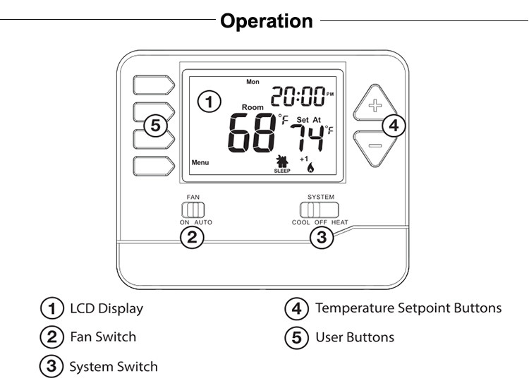 24V Manual HVAC System And Parts LCD Air Conditioner Controller
