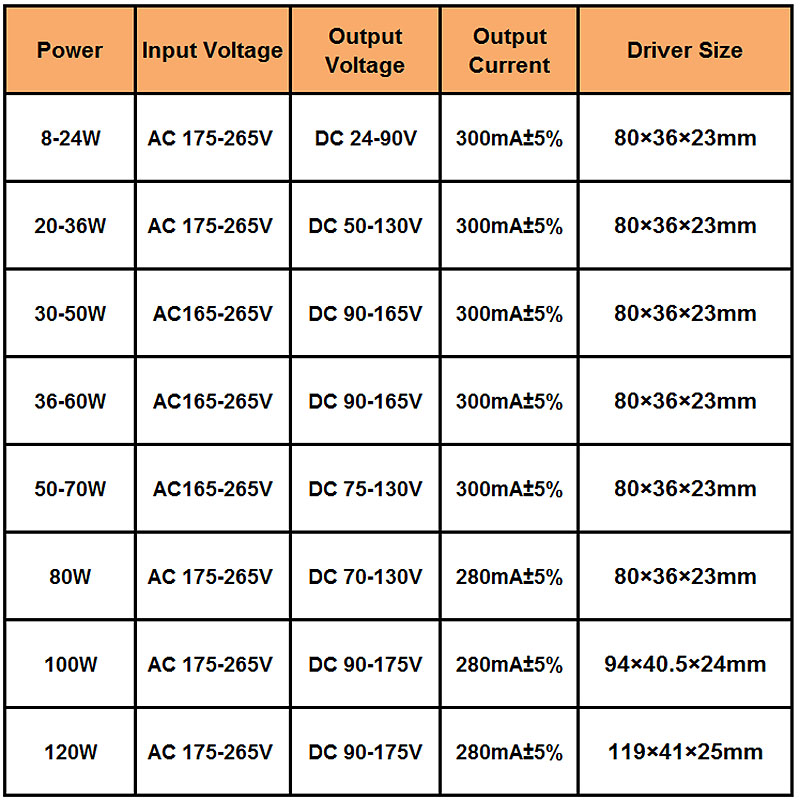 8-120W LED pilote entrée AC175-265V transformateur d'éclairage non isolant adaptateur d'alimentation d'entraînement de luminaire