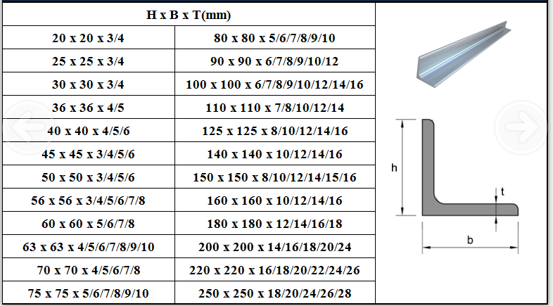 Factory a36 Q235 angle bar angle iron steel in stock