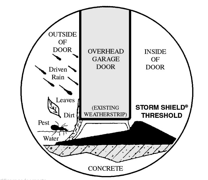 16 Foot Garage Door Weather Seal Threshold Bottom Seal