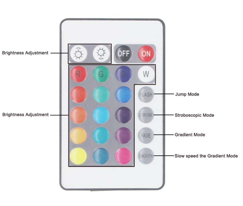 24keys LED Controller RGB IR Remote Controller DC12V Avec Mini Récepteur LED Driver Dimmer Fit pour 5050/3528 RGB LED Strip Light