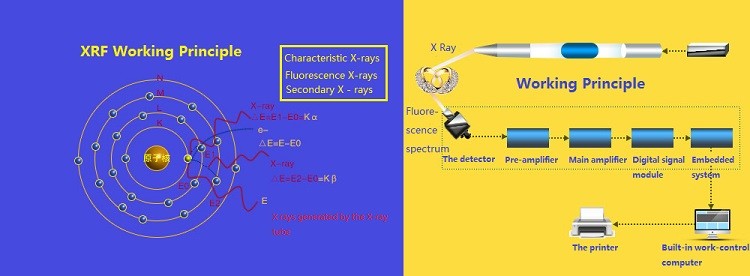 Espectrómetro de oro XRF de rayos X EXF9630 para análisis de pureza de oro con precio de fábrica