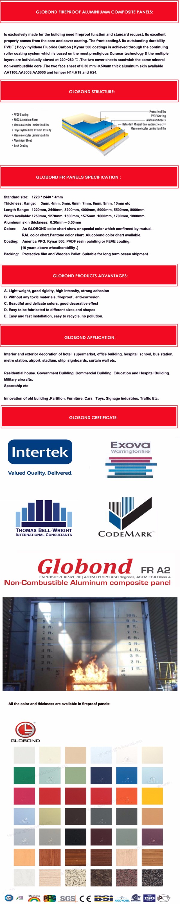 GLOBOND Fireproof PVDF Aluminium Composite Panel/ Alucobond Facade Material