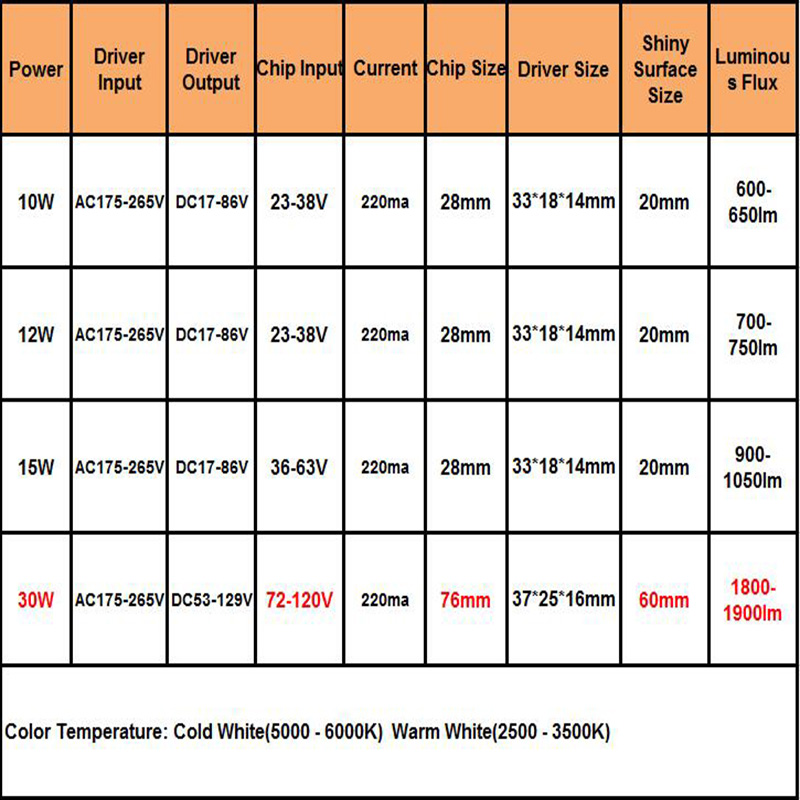 LED COB lampe perle 10W-30W puce de Source de lumière Conversion de commutateur froid/chaud avec adaptateur d'alimentation de contrôle de Segment pilote de bricolage