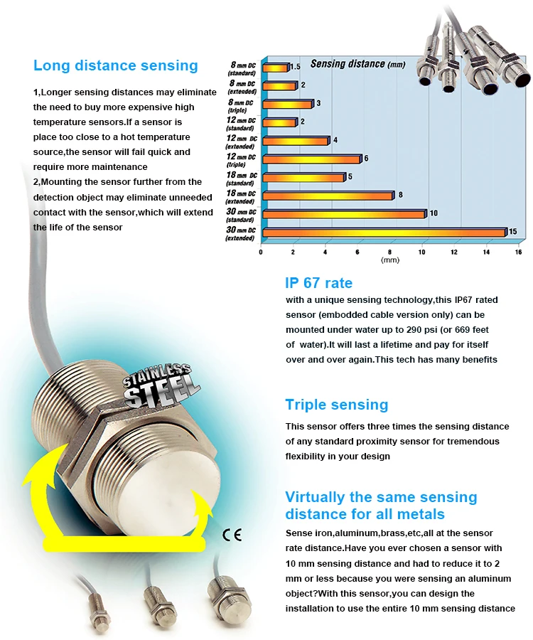 M12 proximity sensor Short Housing 12-24VDC NPN/PNP 2M cable Sn=4mm Flush shield type Inductive Sensor