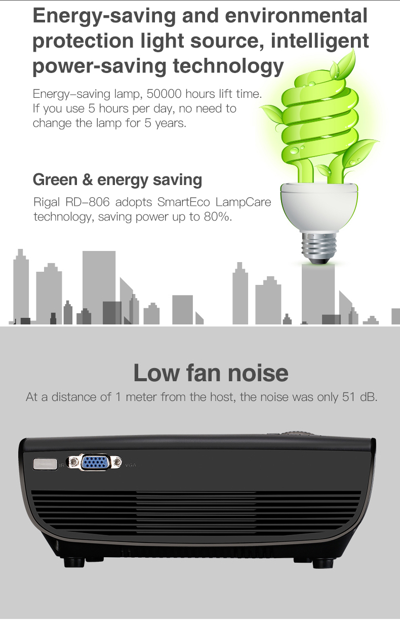 Wholesale small portable lcd panel projector 3d 1080p hd japan video projector for world cup