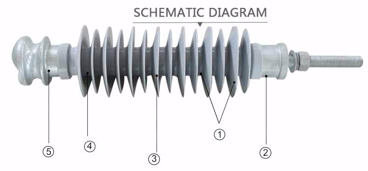 Polymer High Voltage 220kv silicone composite insulator