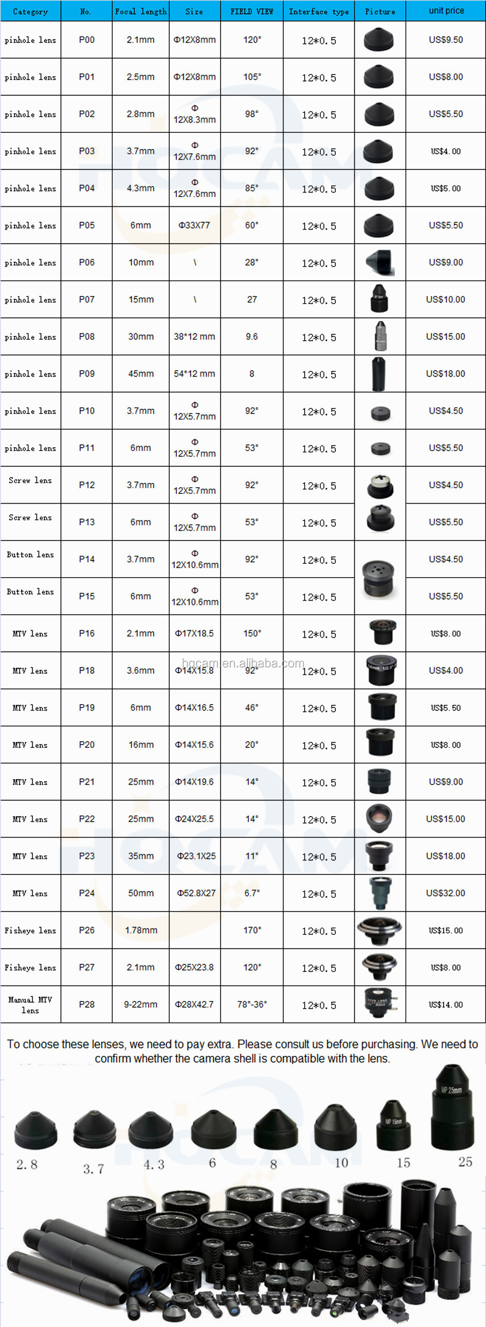 Audio Sony 700tvl CCD CCTV Miniature Mini ccd Camera 2.1 1.78mm wide-angle lens For Analog Dvr Cat eye door eye hole door camera