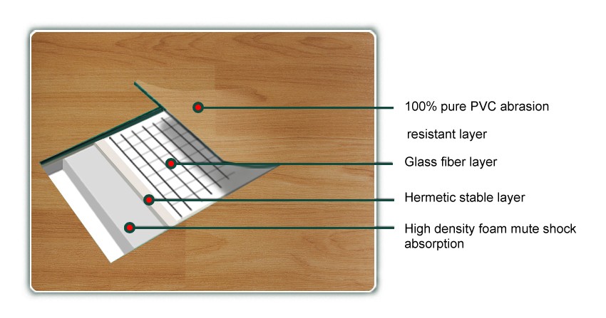 Indoor sound absorption basketball floor carpet sheet