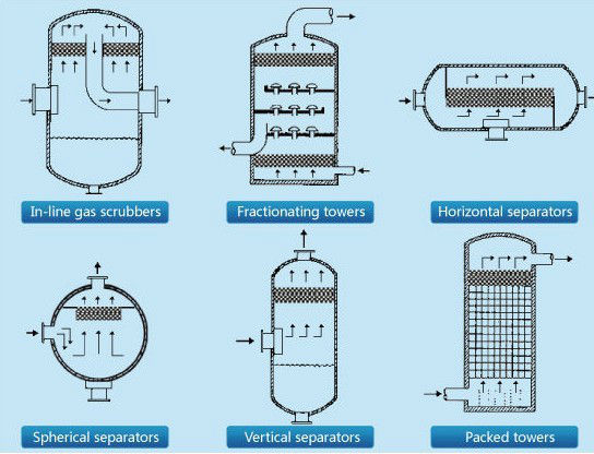 Stainless Steel Wire Demister Filter For Distillation Column