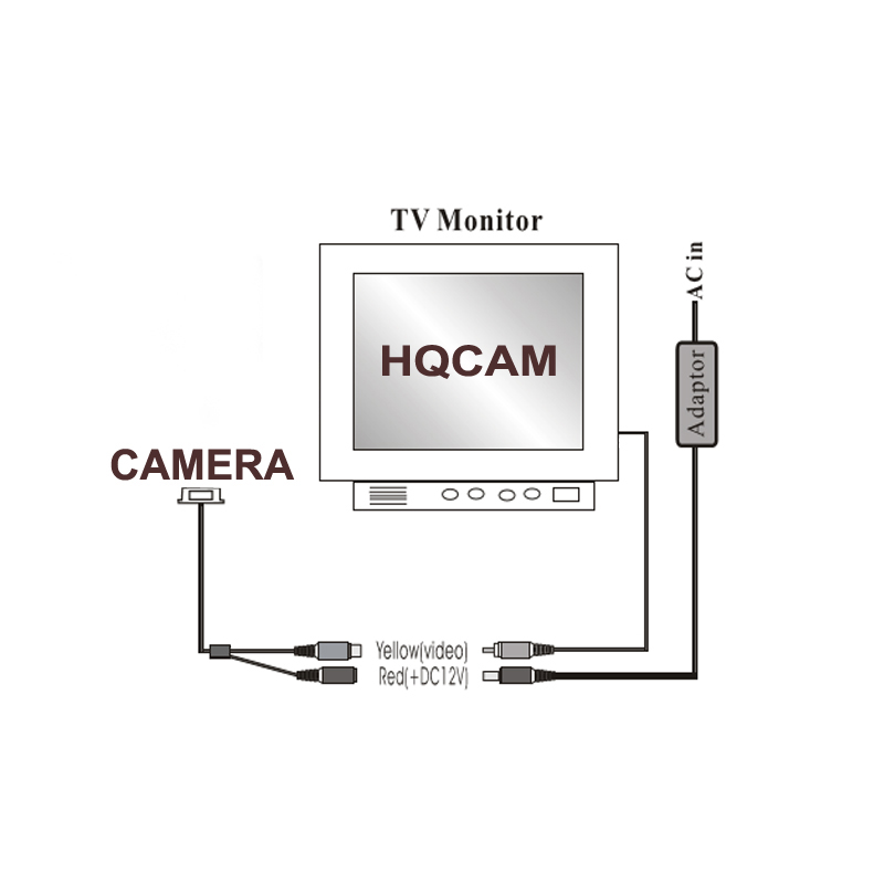 Sony 700tvl CCD CCTV Miniature Mini ccd Camera 1.78mm wide-angle lens For Analog Dvr Cat eye door eye hole door camera