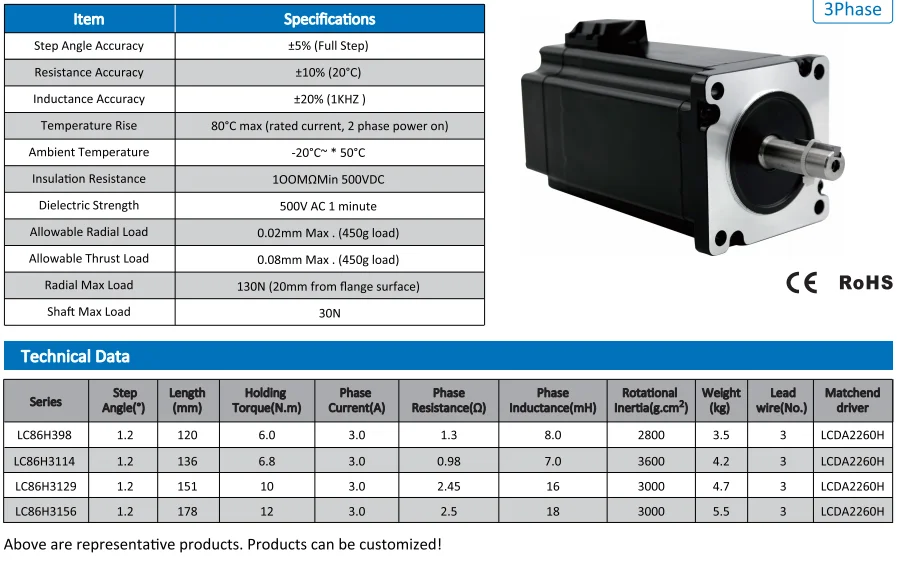 Lichuan Nhà Máy Chất Lượng Cao 6.8Nm Nema34 Vòng Khép Kín Động Cơ Bước 3Pha Khép Kín Động Cơ Servo Với Bộ Điều Khiển