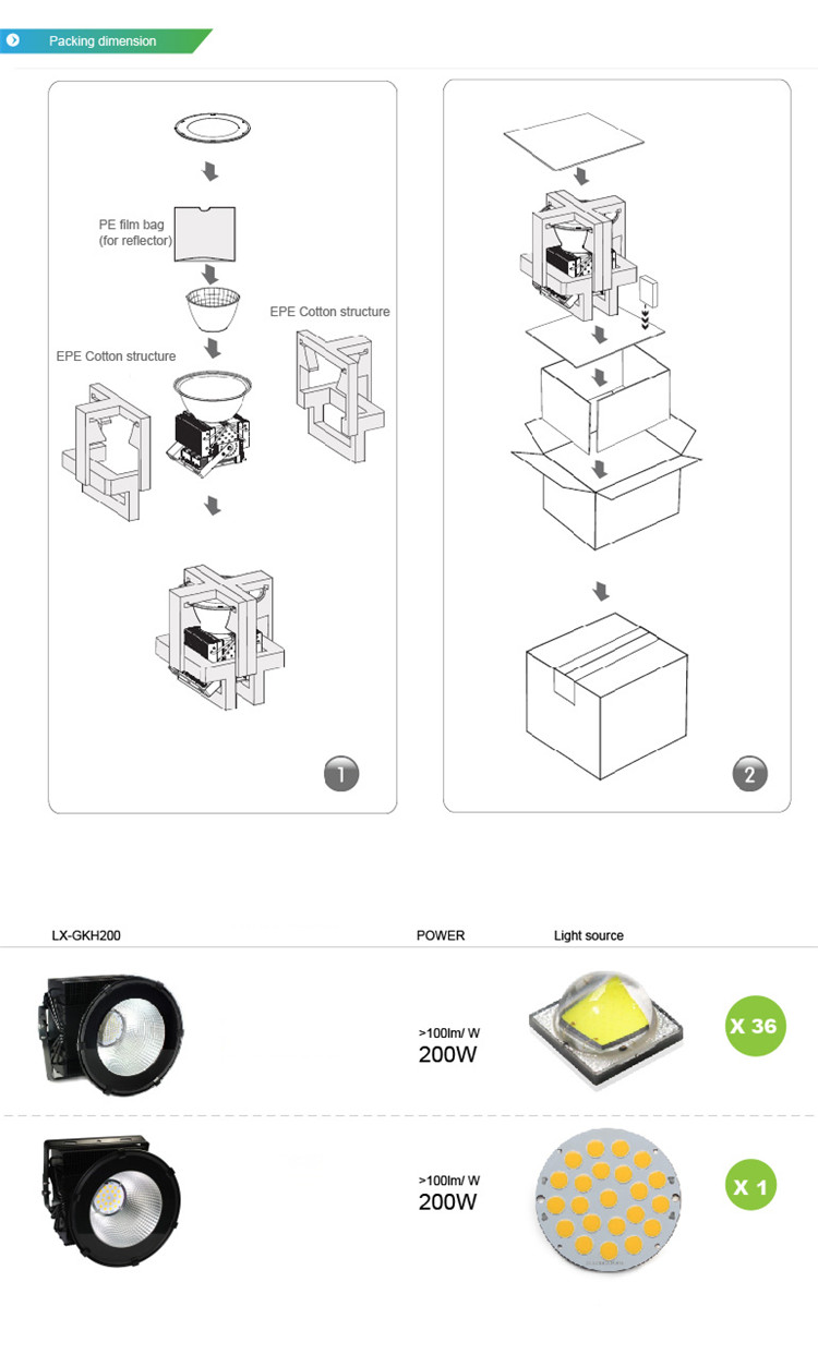 Highpower LED High Bay Light High Bay Light Packaging