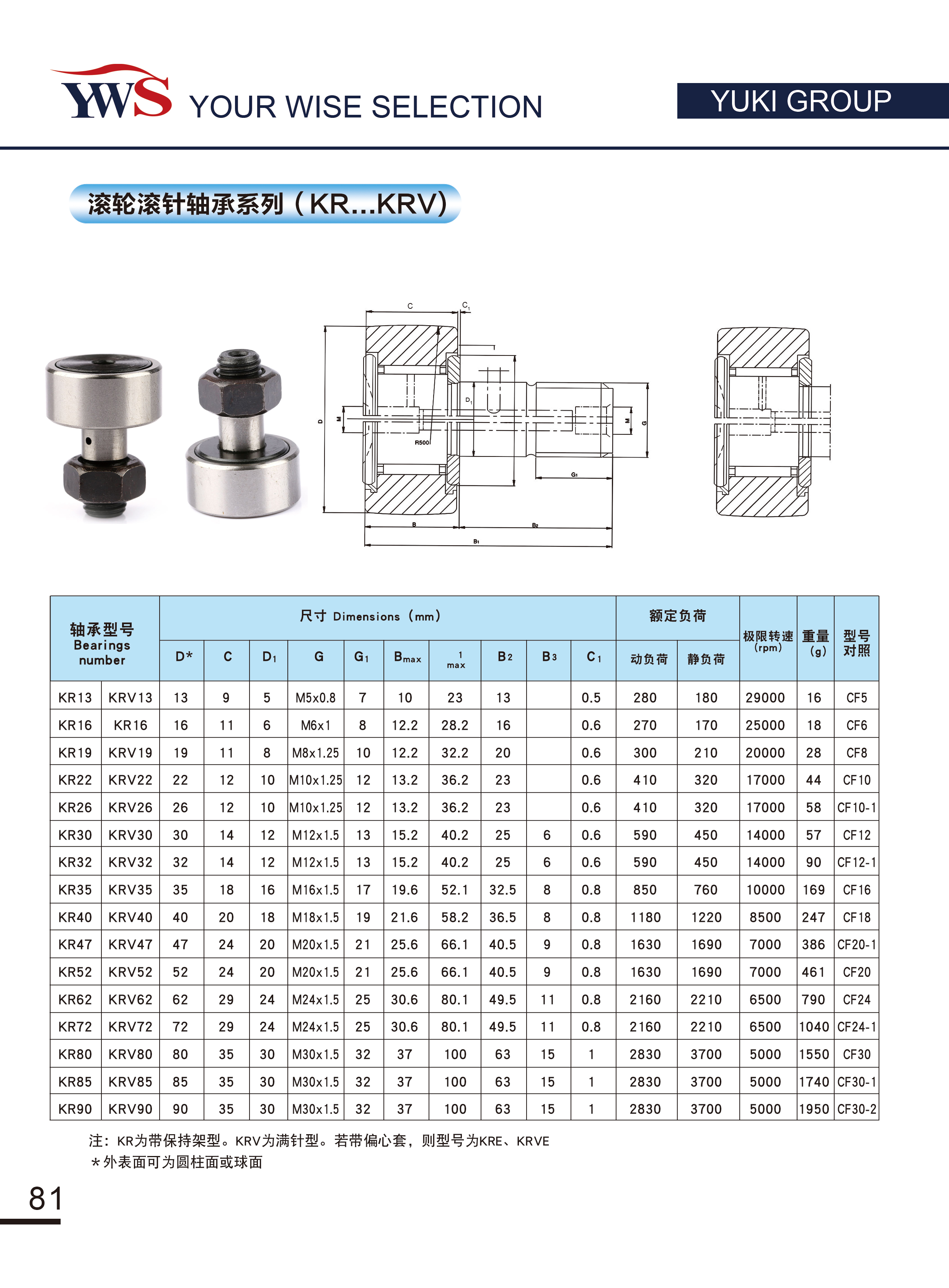 Cam follower needle bearing KR22-PP CF10UU KR22PP KR22