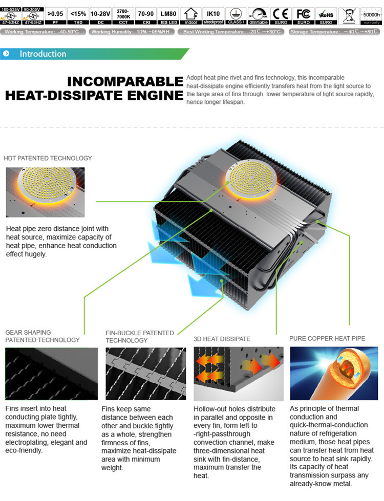 Highpower LED High Bay Light High Bay Light information