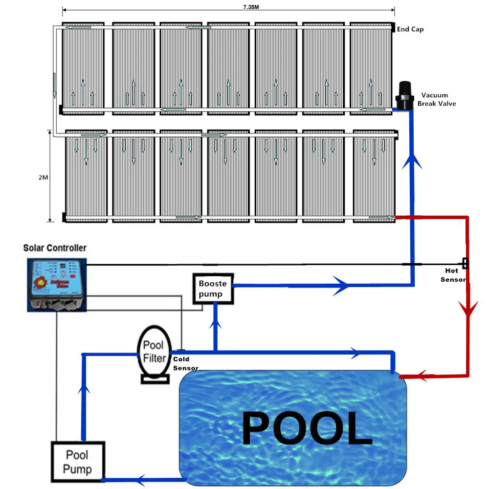 Солнечная система управления плаванием, Бытовой бассейн, Солнечный нагреватель