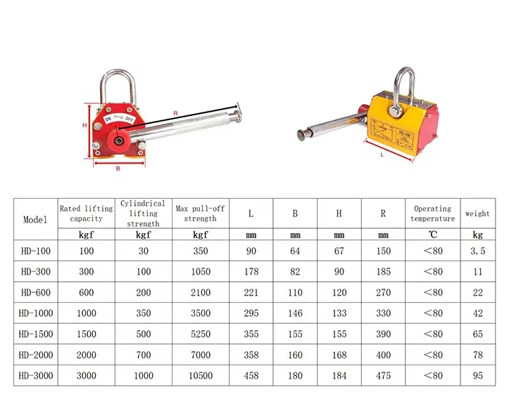 100 To 3000kg Magnetic Crane Magnet Lifting Permanent Magnetic Lifter