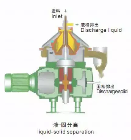 Shenzhou Durable Stainless Steel Milk Cream Separator / Industrial Centrifugal Cream Separator for sale