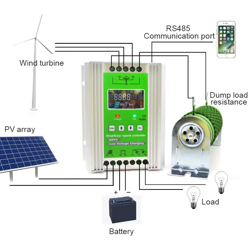 Гибридный Контроллер заряда ветра/солнечной батареи, MPPT для 1000 ветра + 1000 Вт, 12, 24, 48 В, заводское предложение