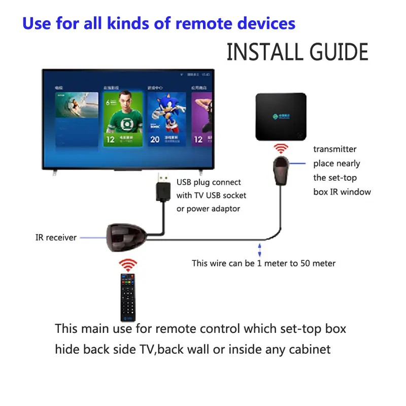 Несколько устройств Usb ИК-удлинитель инфракрасный приемник ретранслятор домашний комплект Usb ик-излучатель кабель спутниковый ретранслятор ИК-ретранслятор
