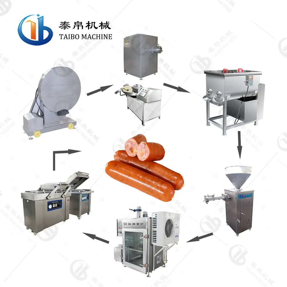 Промышленные автоматические колбасы/ветчина колбаса машина для изготовления колбасы технологическая линия для завода