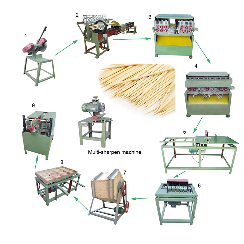 New Design Toothpick Making Machine / Automatic Bamboo Toothpick Making Machine