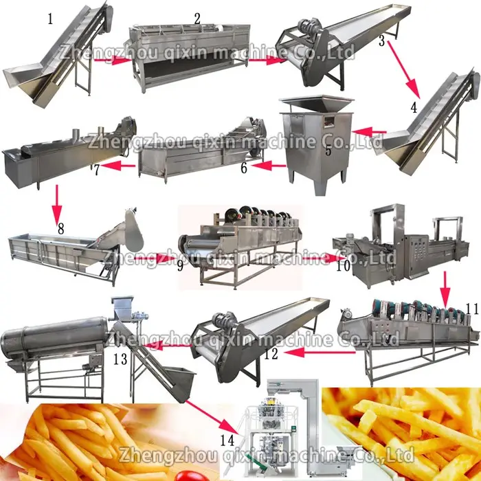 Commercial used fully automatic potato chips maker production line for sale