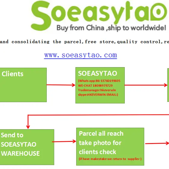 soeasytao China 5year real Professional taobao buying agent Goods sourcing purchasing agent with shipping services