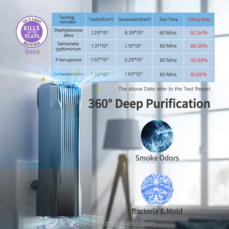 Uv Purifier 2021 New Hepa Filter UV Sterilizing Home Ionizer Air Purifier For Bedroom Office