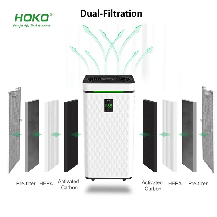 Popular Seller 5 Speed Wind Hepa Home Air Purifiers With Wifi Control