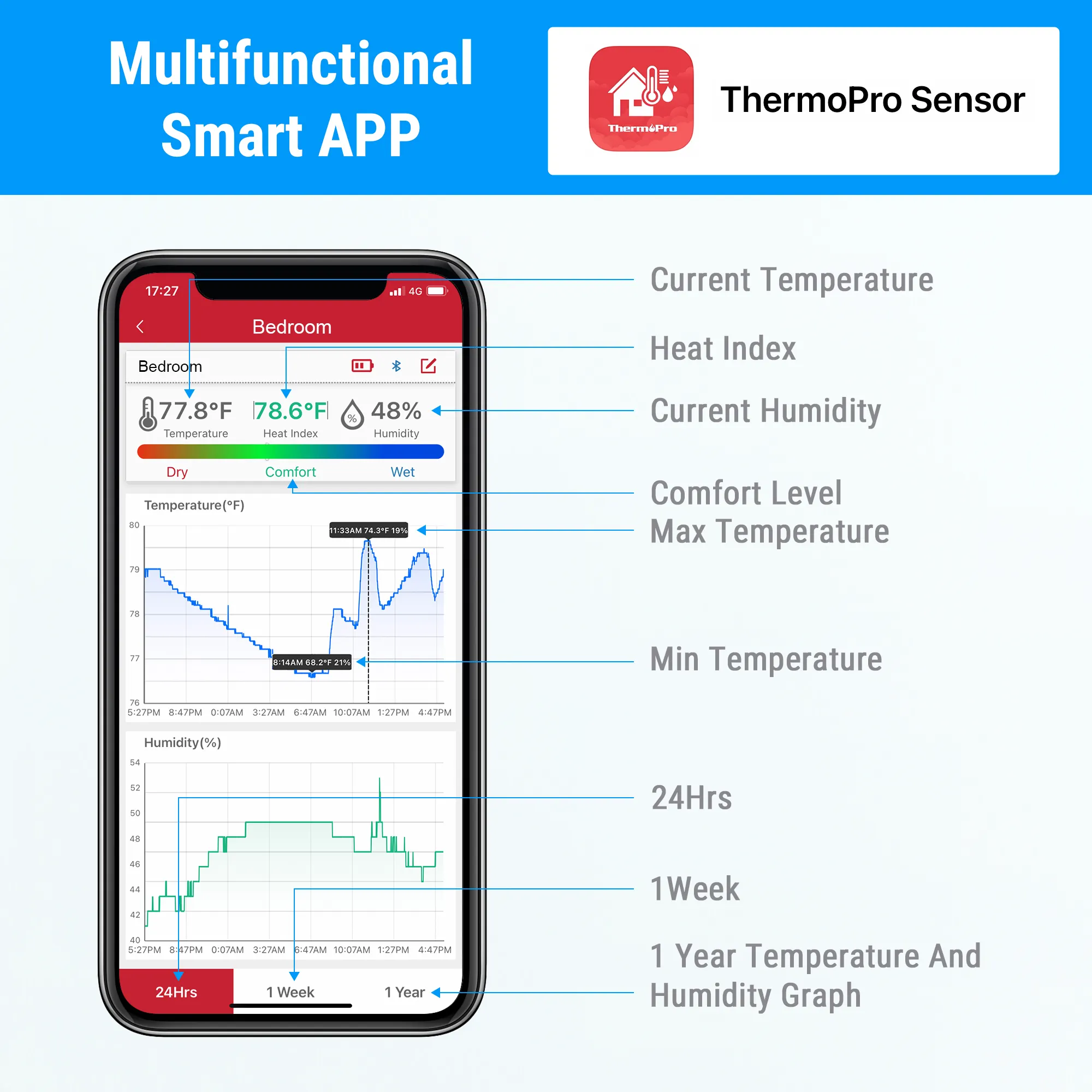 Thermopro TP359 260ft Smart Room Hygro Thermometer Temperature Humidity Monitor