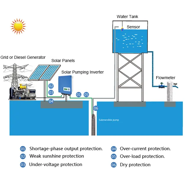 Mppt 7.5kw Dc To Ac 3 Phase 380v 400v 415v Solar Pv Water Pump Inverter