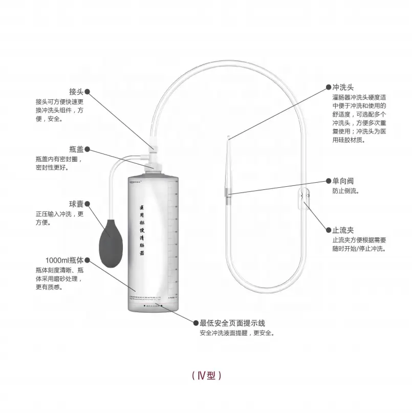 Pvc Enema Bulb Anal Douche Rectal Syringe Syringe Pump