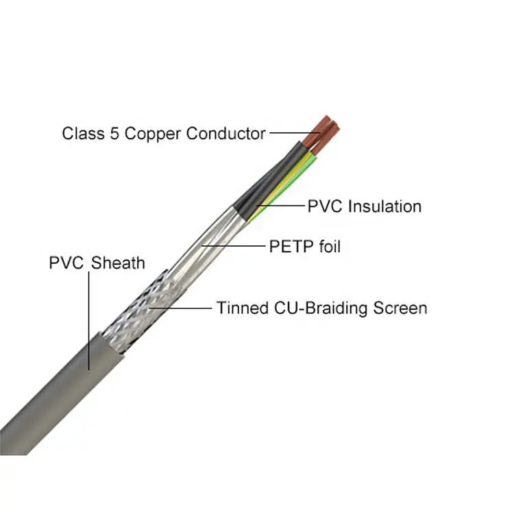 Flexible Multi Core Copper Shielded PVC Sheath CY 3G 0.75mm creative volume Control Cables