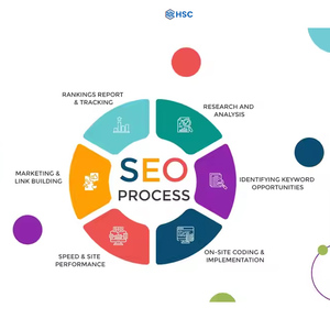 <span class=keywords><strong>Web</strong></span> <span class=keywords><strong>Design</strong></span> & SEO <span class=keywords><strong>Optimization</strong></span> for Restaurant Websites Envio Online & Marketing Digital Internet Acessível-Stock Product