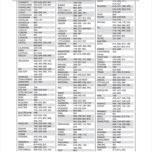 Bravo Phổ Điều Khiển Từ Xa Cho Điều Hòa Không Khí Dễ Dàng Để Sử Dụng Màu Ngà Độc Quyền Trên Cho Amazon - Product Image 3