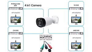 3 MP IP <strong>Bullet</strong> <strong>Camera</strong> for Xmeye APP Outdoor Colorful Night Vision Video Monitoring Security Warm <strong>Led</strong> Light - Product Image 5
