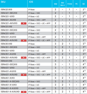 SL-A901-A ASR 901 Multi service Mobile Service Router Serie PDF LiC Datei LIC Router Software lizenz - Product Image 4