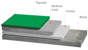 混凝土地板用环氧地坪材料涂料环氧自流平环氧涂料 - Product Image 6