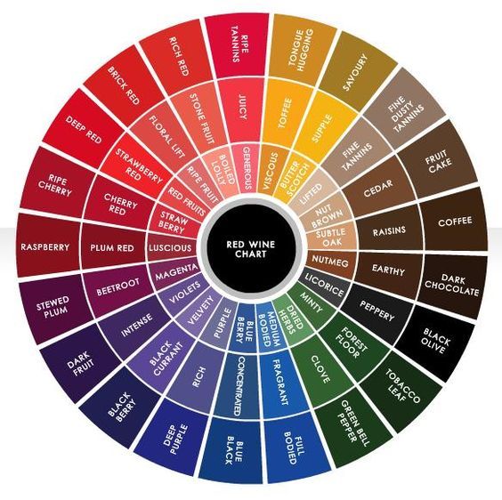Customized Color